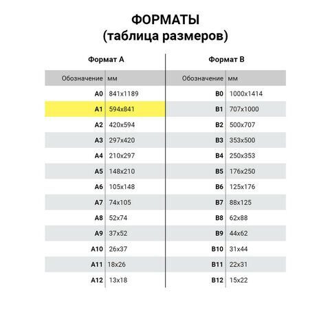 Ватман формат А1 (610х860 мм), 1 лист, плотность 200 г/м2, ГОЗНАК Краснокамск