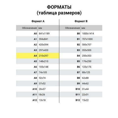 Папка для черчения А4, 210х297 мм, 10 л., 200 г/м2, без рамки, ватман ГОЗНАК КБФ, BRAUBERG