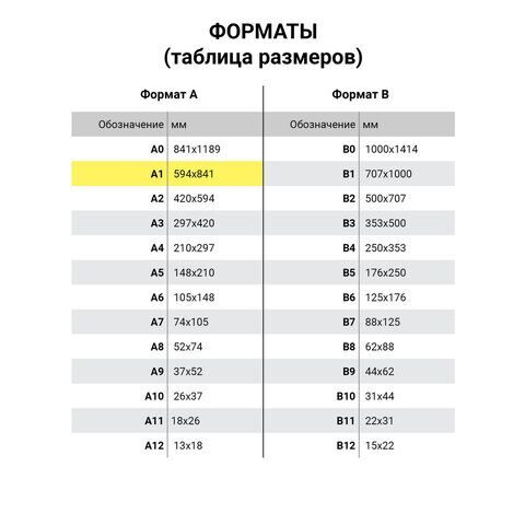 Ватман формат А1 (610х860 мм) ГОЗНАК Краснокамск, плотность 200 г/м2, КОМПЛЕКТ 10 листов, BRAUBERG