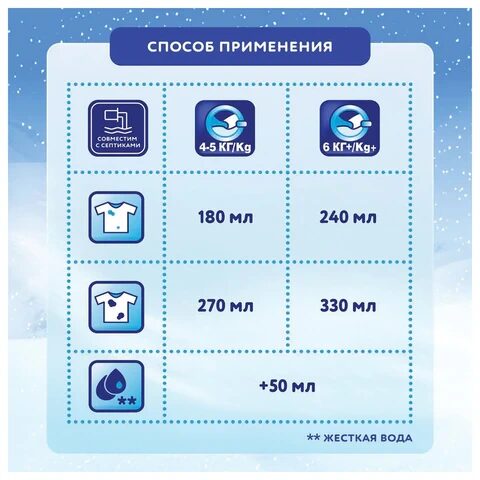 Стиральный порошок-автомат 9 кг, МИФ 3в1,"Морозная свежесть"