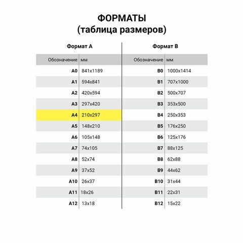 Бумага для черчения А4, 210х297 мм, 40 л., 200 г/м2, ватман ГОЗНАК КБФ, в коробке, BRAUBERG